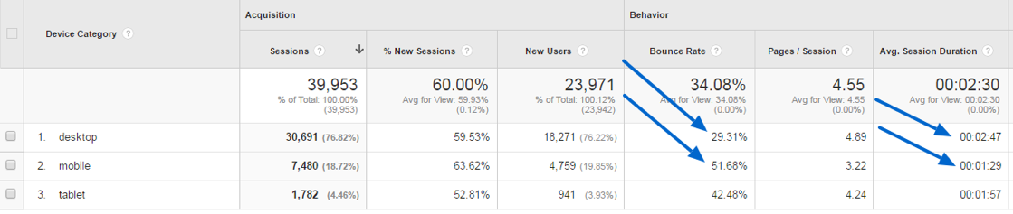Mobile Engagement