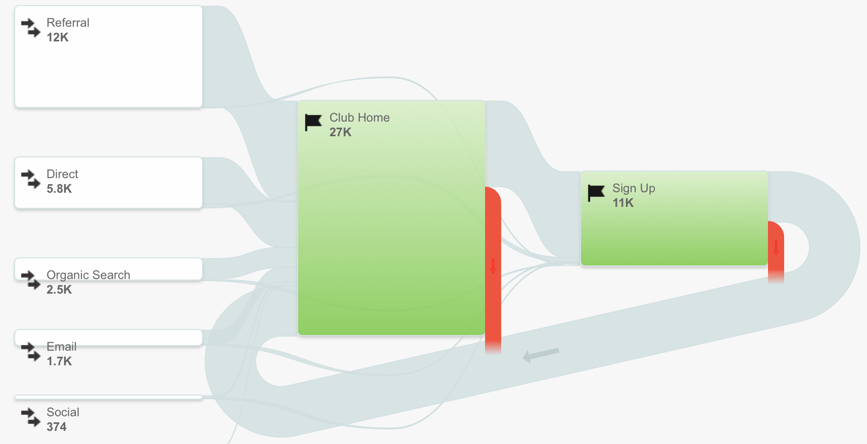User Flow